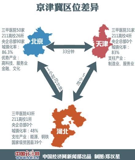 习近平令京津冀一体化不再“纸上谈兵”