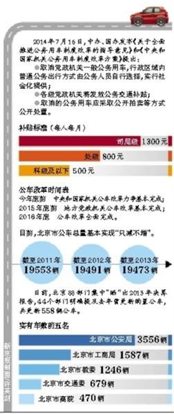 北京公车改革年底前出方案 坚持社会化和市场化