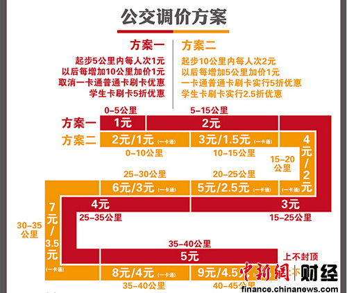 听证代表同意北京公交调价地铁起步3元获支持