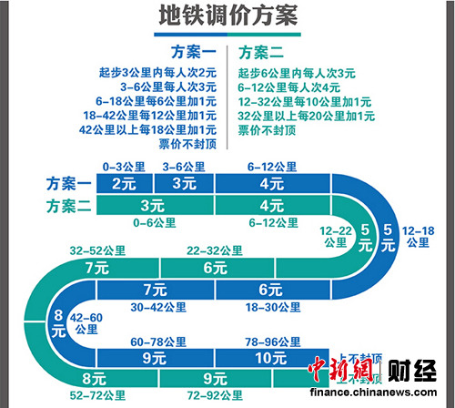 听证代表同意北京公交调价 地铁起步3元获支持