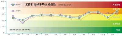 委员支招停车难：停车管理应停止承包