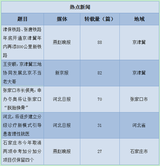 　图片来源：新华网舆情（河北）研究中心