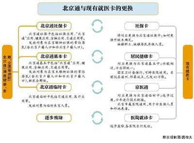 人口参合费_人口普查(3)