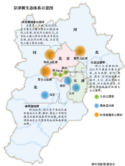 京津冀将建城市群生态体系 首提国家公园概念