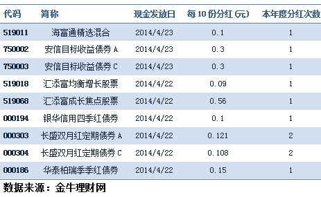中证200多宝体育- 多宝体育官方网站- 多宝体育APP下载0ETF基金（159533）开盘涨164%重仓股元力股份涨282%瑞鹄模具涨051%
