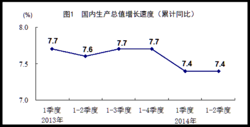 国家统计局回应gdp增长_国家统计局 第三季度GDP环比增长2.2 表(2)