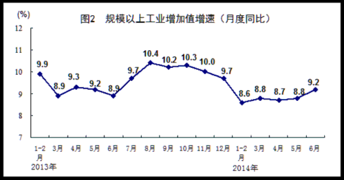 国家统计局回应gdp增长_国家统计局 第三季度GDP环比增长2.2 表(2)