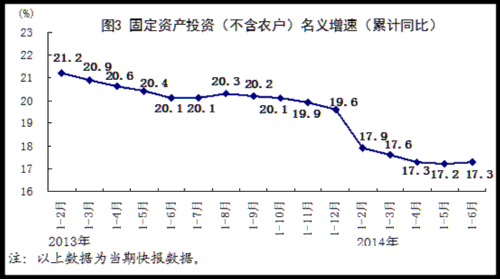 国家统计局gdp增长比_今年上半年GDP为29.68万亿 增速7(2)