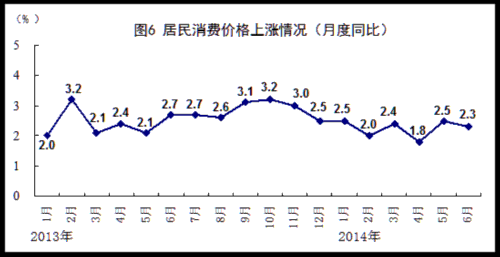 国家统计局上半年gdp同比增_上半年商品房销售面积同比增3.9 销售额增10(2)