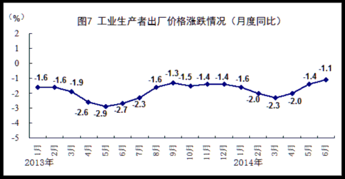 国家统计局回应gdp增长_国家统计局 第三季度GDP环比增长2.2 表(2)