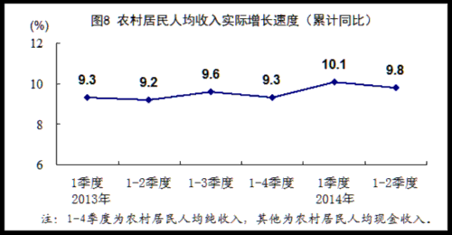 国家统计局gdp增长比_今年上半年GDP为29.68万亿 增速7(2)