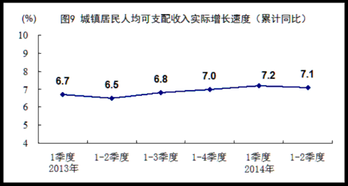 国家统计局回应gdp增长_国家统计局 第三季度GDP环比增长2.2 表(2)