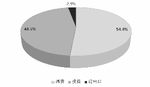 台湾GDP是靠什么拉动的_一季度,台湾GDP上调至1.193万亿元,超过四川省,升至全国第六名(3)