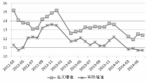 什么对GDP增长的贡献率达到近六成_我国消费增长特征与趋势