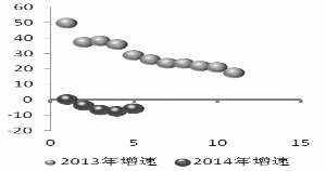 什么对GDP增长的贡献率达到近六成_我国消费增长特征与趋势