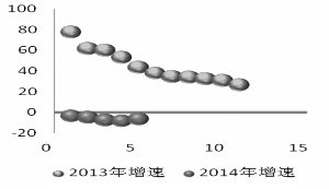 台湾GDP是靠什么拉动的_一季度,台湾GDP上调至1.193万亿元,超过四川省,升至全国第六名(3)