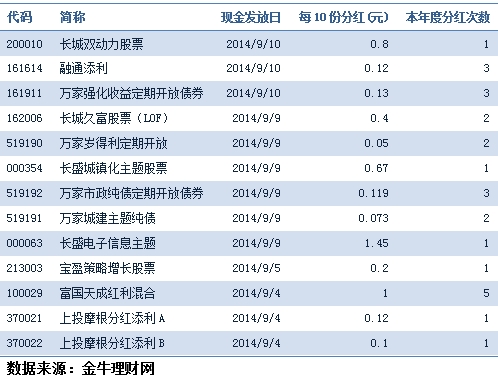 大成积极成长混合A：2024年利润698538万元 净值增长率918%雨燕直播- NBA直播- 足球直播- 世界杯直播 LIVE