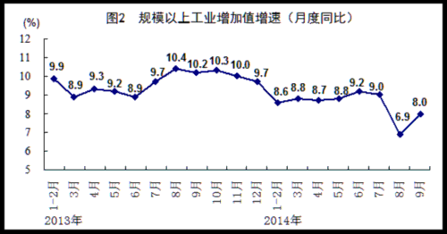 台湾各行业GDP_31省GDP出炉 看看你省是多少(2)