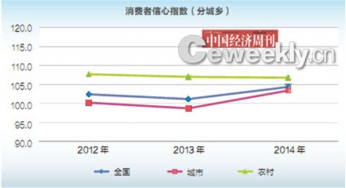 收入证明_消费者的收入水平
