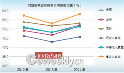 台湾人口结构_台湾人口年龄结构 青少层男较多 老年层女较多(3)