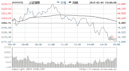 降准短期支撑大盘 金融地产最受益