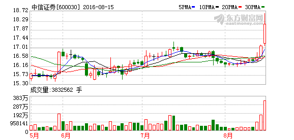 K图 600030_1