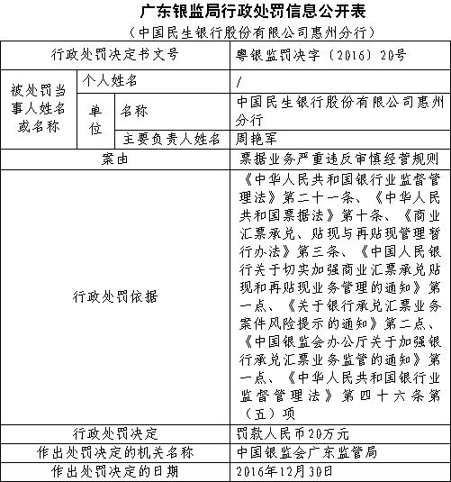 国银行业监督管理法》第二十一条《中华人民共和国票据法》第十条