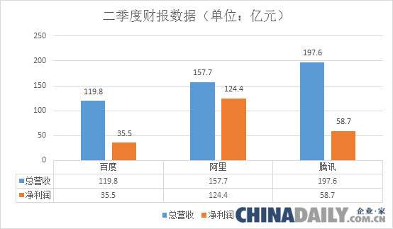 我们高估了阿里，还是我们低估了BT