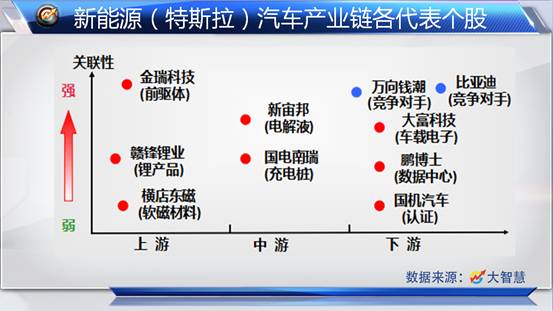 新能源汽车迎高速发展 板块爆发