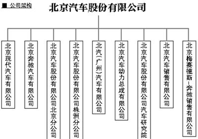 北汽赴港IPO背后的信心与挑战