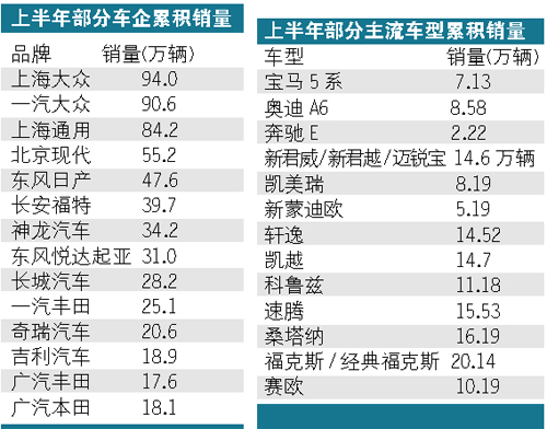 本土品牌难“翻盘” 豪车品牌始“发飙”