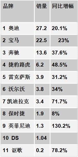 跌宕沉浮 中美高档车市场差异何在？