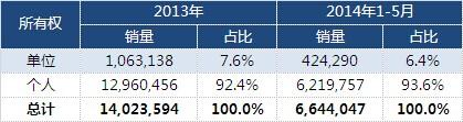 取消一般公务用车 为汽车市场多元化破冰点赞