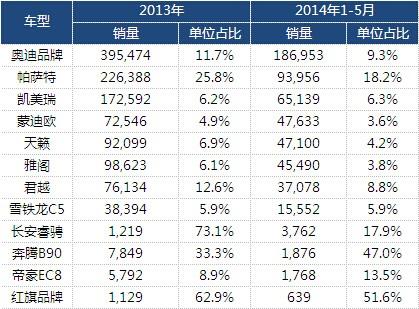 取消一般公务用车 为汽车市场多元化破冰点赞