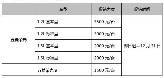 省钱省心！五菱荣光年末特惠来袭