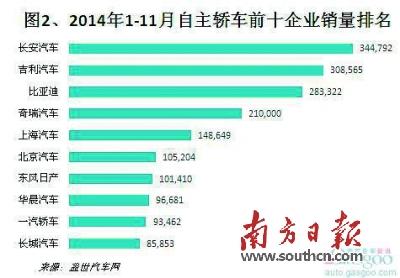 数读2014年车市冷暖百态 猜到开头没猜中结局