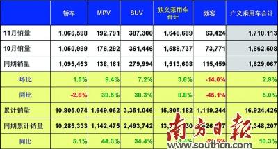 数读2014年车市冷暖百态 猜到开头没猜中结局