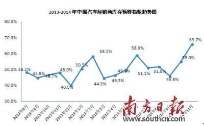 数读2014年车市冷暖百态 猜到开头没猜中结局