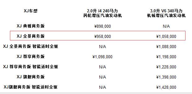 铮开眼睛侃汽车：小排量豪华车咋就火了？