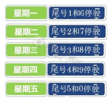 纯电动小客车将不限行