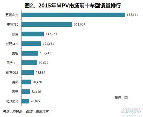 二胎政策撬动消费需求 MPV或将迎来“黄金十年”