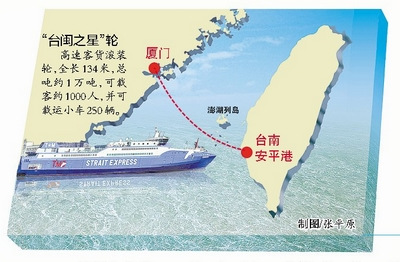 厦门至台南拟开通“海上巴士”全程4小时