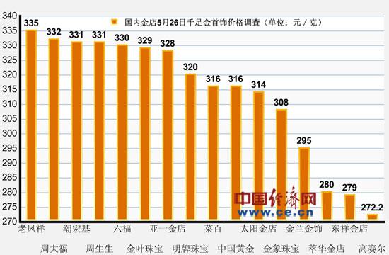 国内26日千足金首饰报价