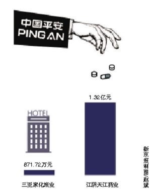 上海家化停牌 否认藏利润十几亿 投资业务可能剥离