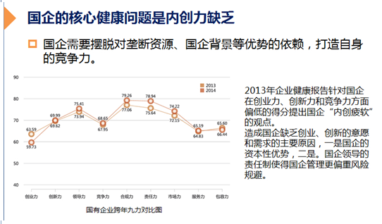 2014中国企业健康指数报告在杭发布 商业环境成企业阻碍