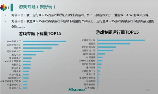 世界杯让智能电视人气“疯涨” 海信发布半年运营报告