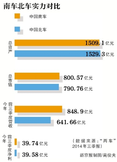 中国南车北车合并