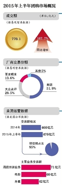 美团进入多事之秋 陷“融资造假”风波