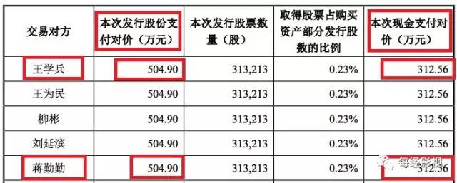 ▲东方网络相关公告截图