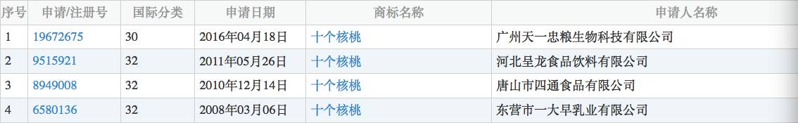 ▲图片来源：商标局